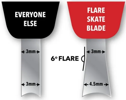 Flare Skate Blade 271mm Skate Runner fits CCM Speedblade  4.0